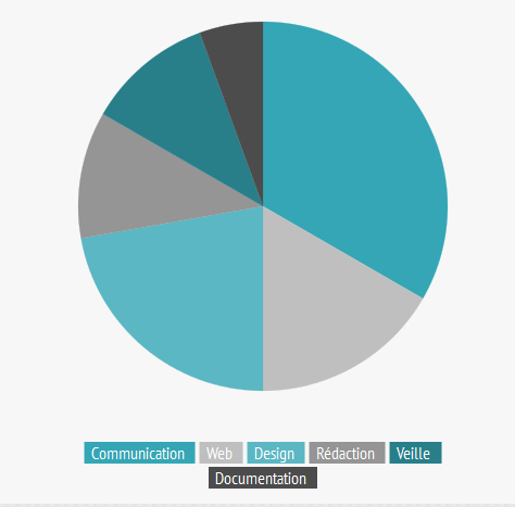 competences - logiciels